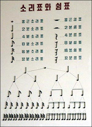 음푶 설명도 